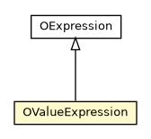 Package class diagram package OValueExpression