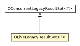 Package class diagram package OLiveLegacyResultSet