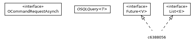 Package class diagram package OSQLNonBlockingQuery.ONonBlockingQueryFuture