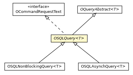 Package class diagram package OSQLQuery