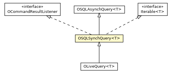 Package class diagram package OSQLSynchQuery