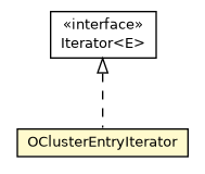 Package class diagram package OClusterEntryIterator