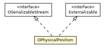 Package class diagram package OPhysicalPosition