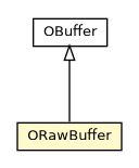 Package class diagram package ORawBuffer