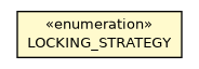 Package class diagram package OStorage.LOCKING_STRATEGY