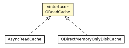 Package class diagram package OReadCache