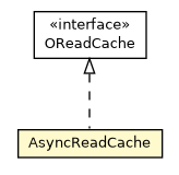 Package class diagram package AsyncReadCache