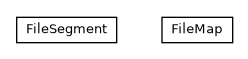 Package class diagram package com.orientechnologies.orient.core.storage.cache.local.aoc