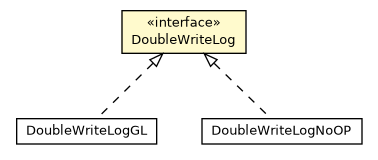 Package class diagram package DoubleWriteLog