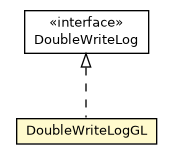 Package class diagram package DoubleWriteLogGL