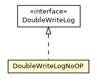 Package class diagram package DoubleWriteLogNoOP