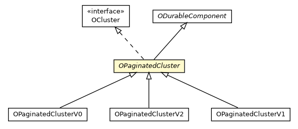 Package class diagram package OPaginatedCluster