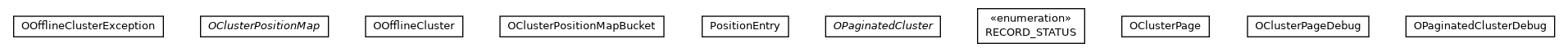 Package class diagram package com.orientechnologies.orient.core.storage.cluster