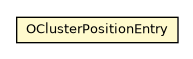 Package class diagram package OClusterPositionMapV0.OClusterPositionEntry