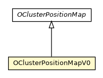 Package class diagram package OClusterPositionMapV0
