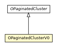 Package class diagram package OPaginatedClusterV0