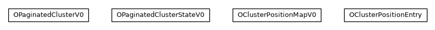 Package class diagram package com.orientechnologies.orient.core.storage.cluster.v0