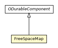 Package class diagram package FreeSpaceMap