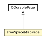 Package class diagram package FreeSpaceMapPage