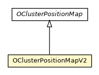 Package class diagram package OClusterPositionMapV2
