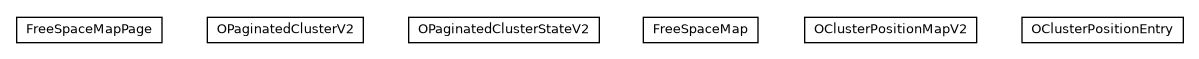 Package class diagram package com.orientechnologies.orient.core.storage.cluster.v2