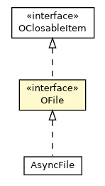 Package class diagram package OFile