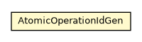 Package class diagram package AtomicOperationIdGen