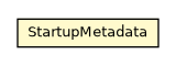 Package class diagram package OAbstractPaginatedStorage.StartupMetadata