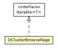Package class diagram package OClusterBrowsePage