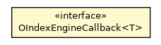 Package class diagram package OIndexEngineCallback