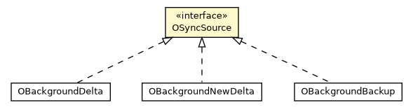 Package class diagram package OSyncSource