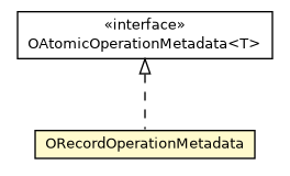Package class diagram package ORecordOperationMetadata