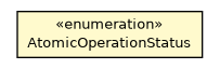 Package class diagram package AtomicOperationStatus