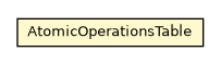 Package class diagram package AtomicOperationsTable