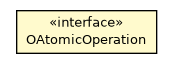 Package class diagram package OAtomicOperation
