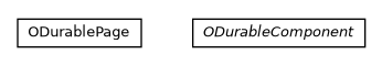 Package class diagram package com.orientechnologies.orient.core.storage.impl.local.paginated.base