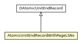Package class diagram package AtomicUnitEndRecordWithPageLSNs