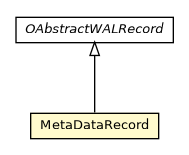 Package class diagram package MetaDataRecord
