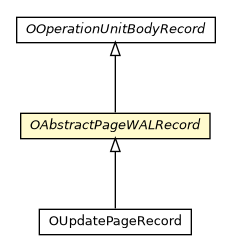 Package class diagram package OAbstractPageWALRecord