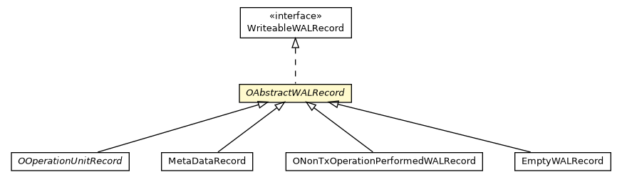 Package class diagram package OAbstractWALRecord