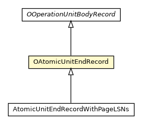 Package class diagram package OAtomicUnitEndRecord