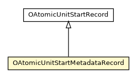 Package class diagram package OAtomicUnitStartMetadataRecord