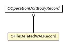 Package class diagram package OFileDeletedWALRecord