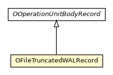 Package class diagram package OFileTruncatedWALRecord