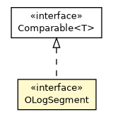 Package class diagram package OLogSegment