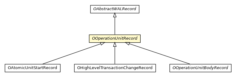 Package class diagram package OOperationUnitRecord