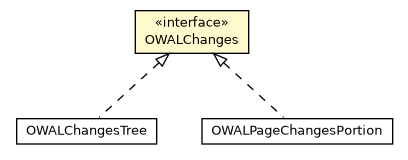 Package class diagram package OWALChanges