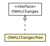 Package class diagram package OWALChangesTree