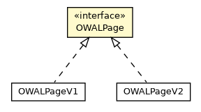 Package class diagram package OWALPage