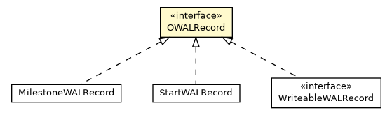 Package class diagram package OWALRecord